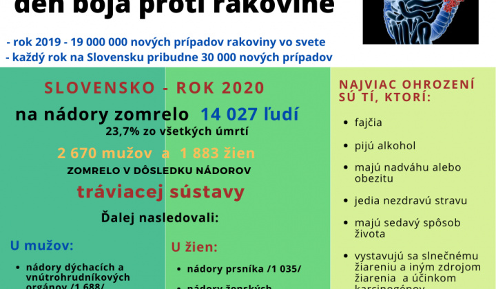 4. február - Deň boja proti rakovine 1. časť