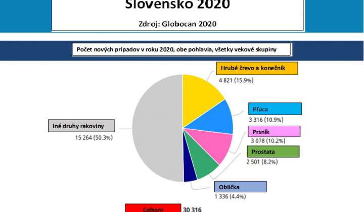 4. február - Deň boja proti rakovine 2. časť